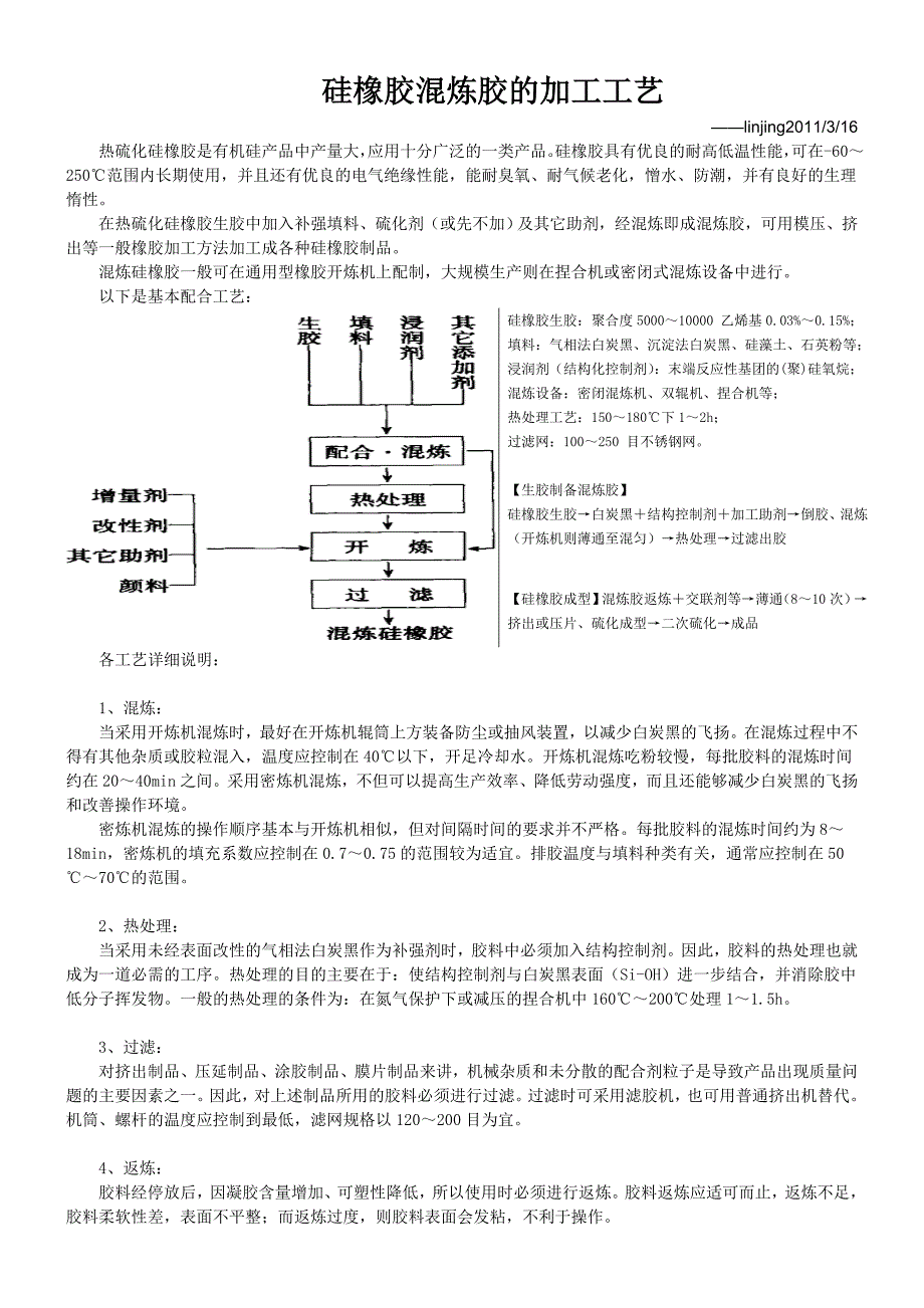 硅橡胶混炼胶_第1页