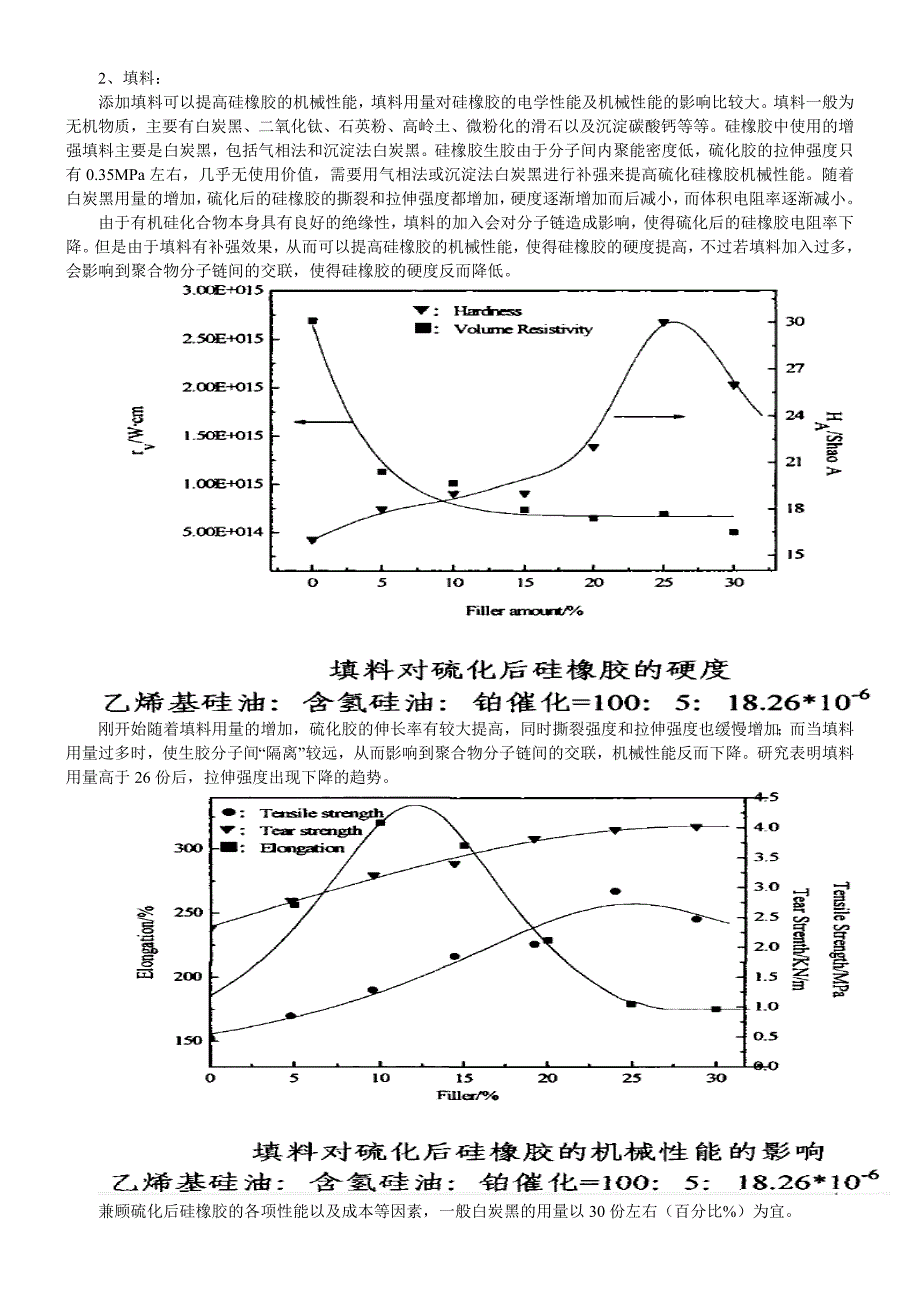 硅橡胶混炼胶_第4页