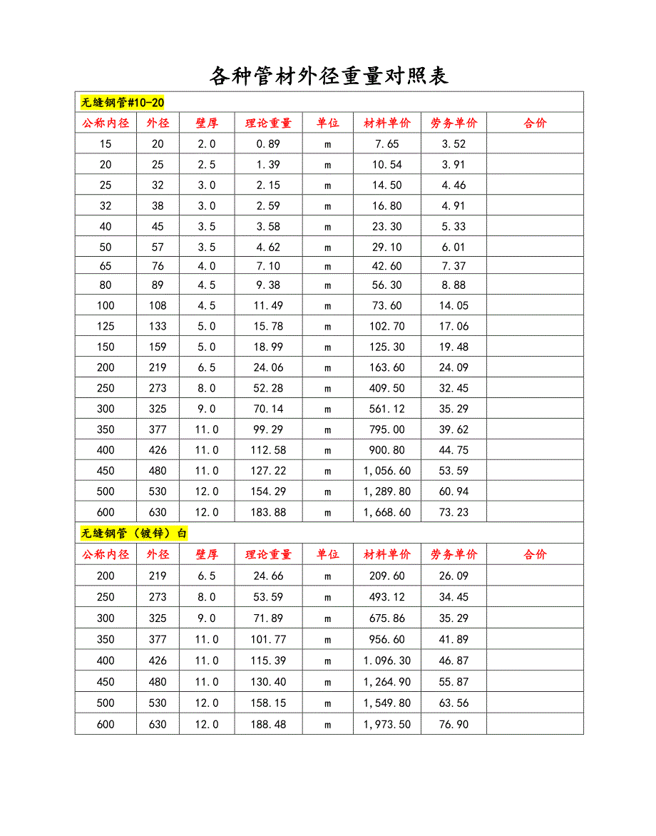 镀锌钢管壁厚与重量_第1页