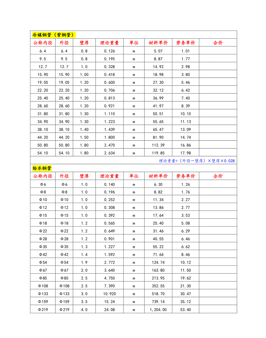 镀锌钢管壁厚与重量_第4页