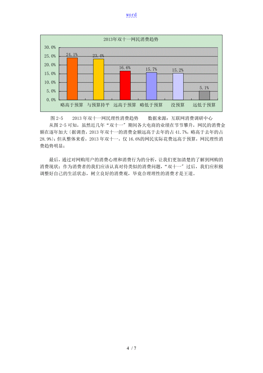 淘宝双十一消费者地消费心理和行为分析报告_第4页