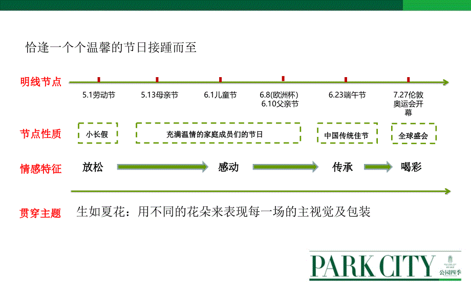 保利公园九里楼盘夏季度系列主题活动策划方案.ppt_第3页