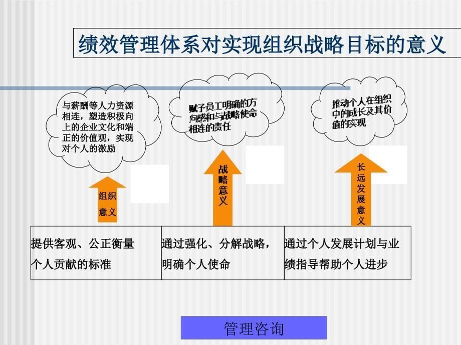 第三章系统的绩效管理体系课件_第5页