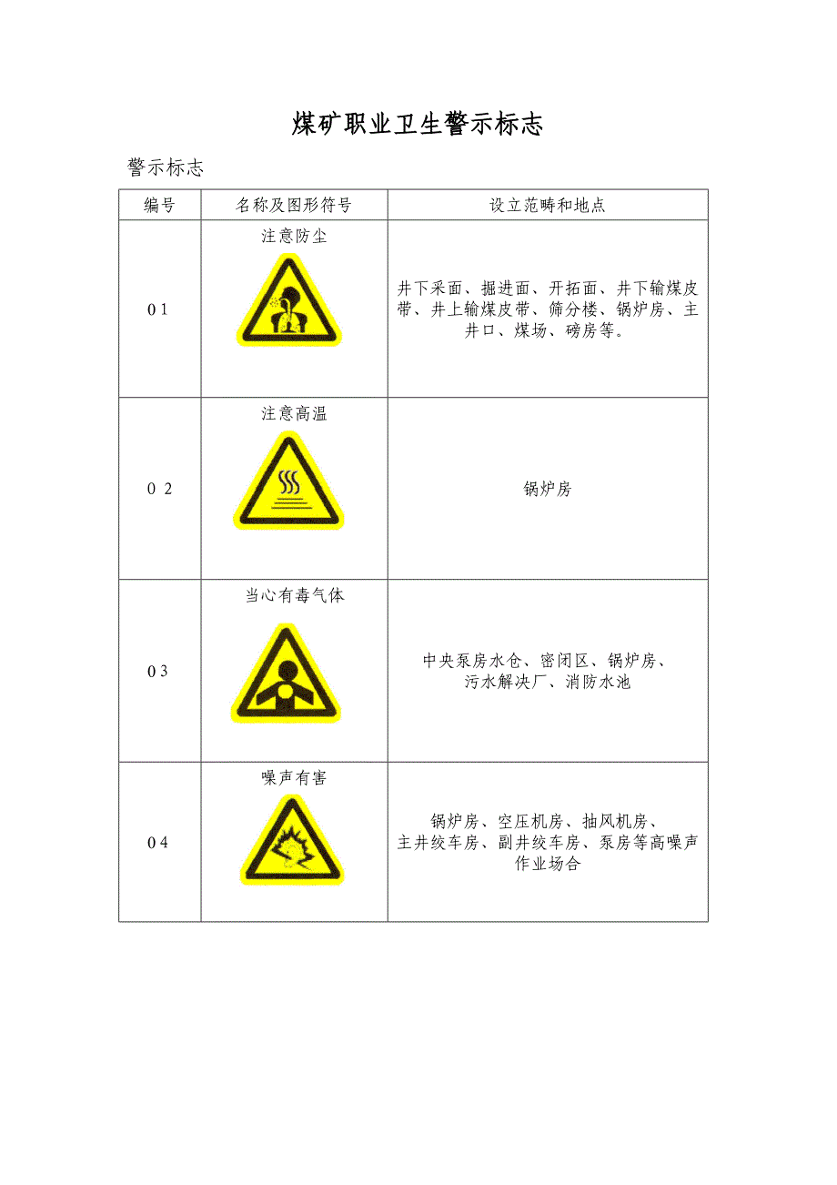 煤矿职业卫生需用警示标志_第1页