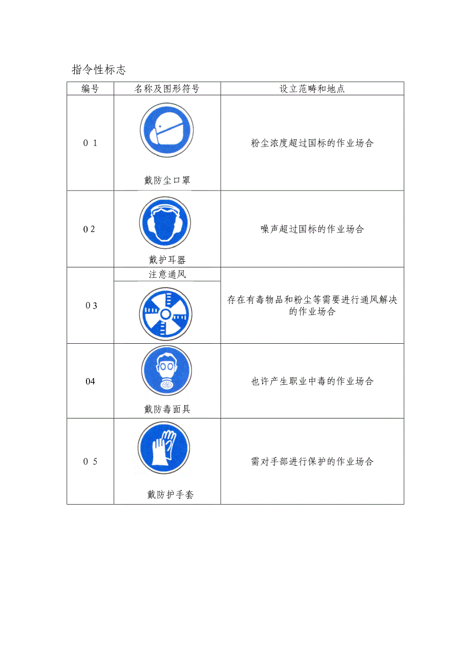 煤矿职业卫生需用警示标志_第2页