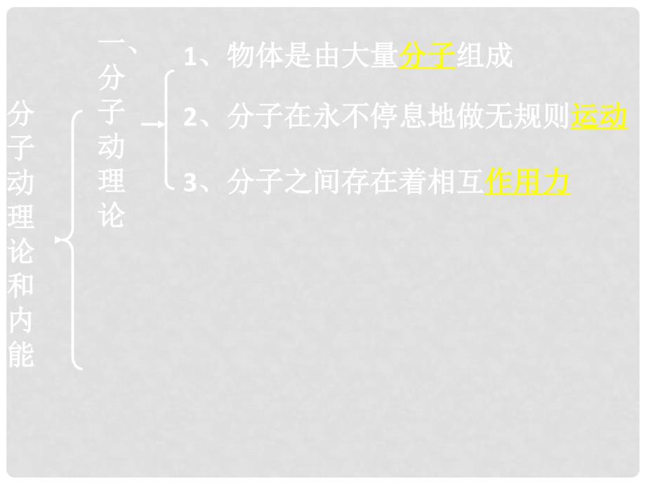 九年级物理上册 1《分子动理论与内能》复习课件 （新版）教科版_第2页