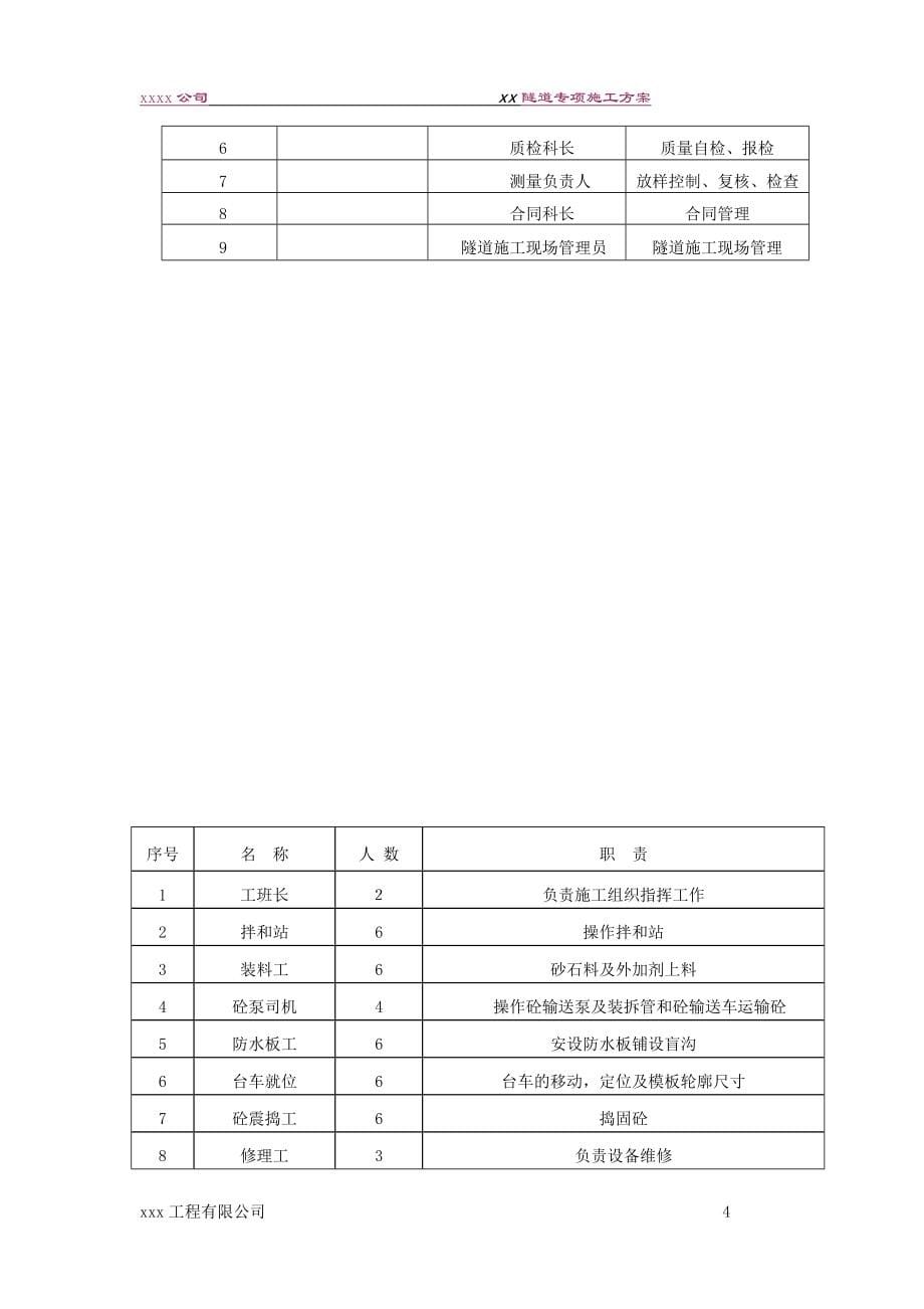 隧道专项施工方案.doc_第5页