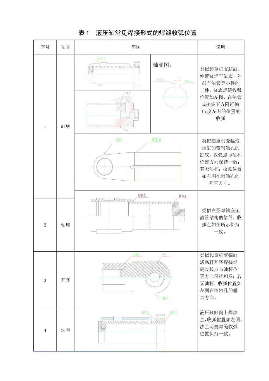 液压缸焊接工艺规范_第4页