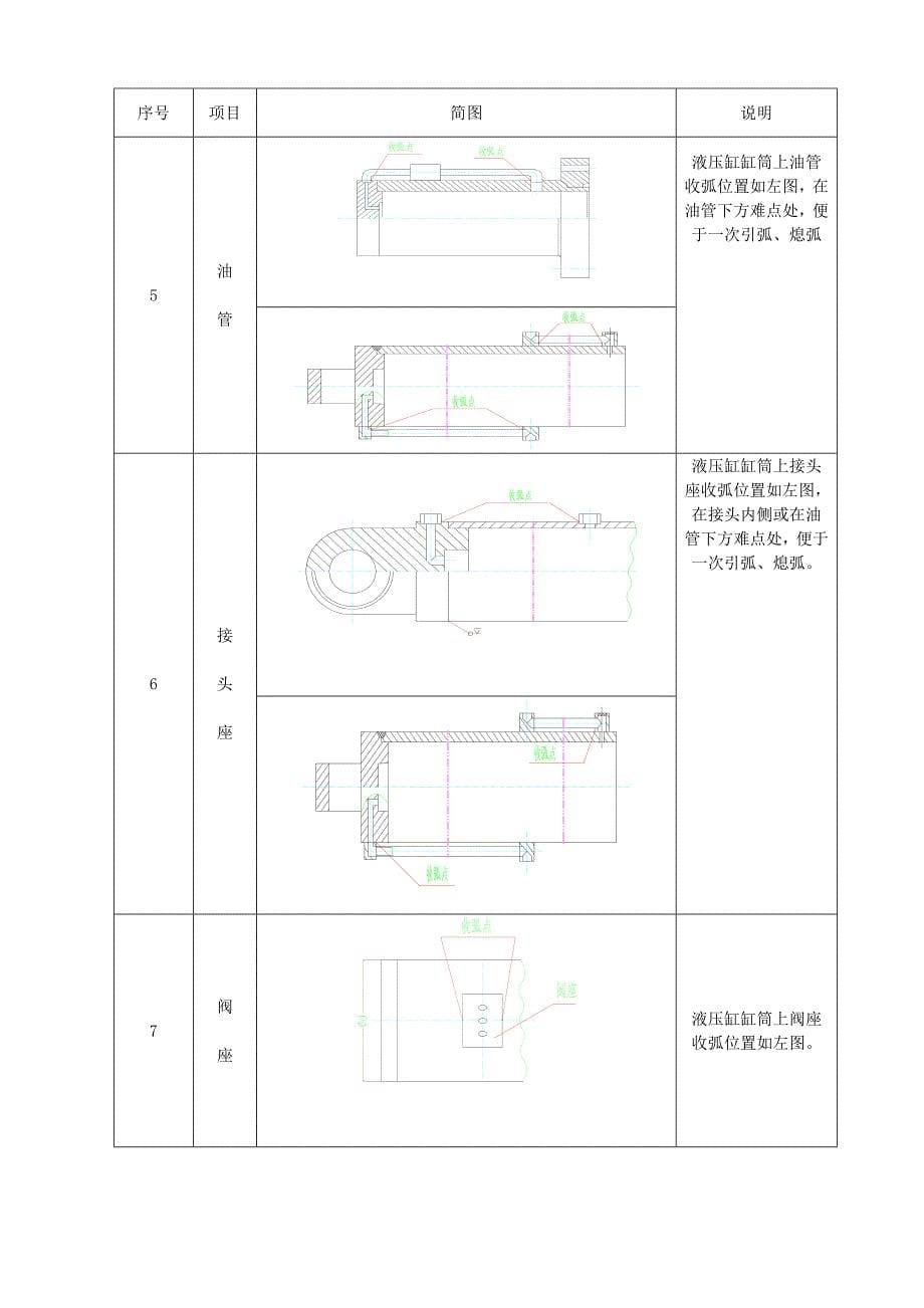 液压缸焊接工艺规范_第5页