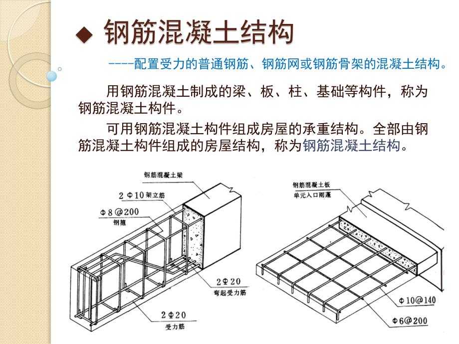 混凝土结构工程施工ppt课件_第3页