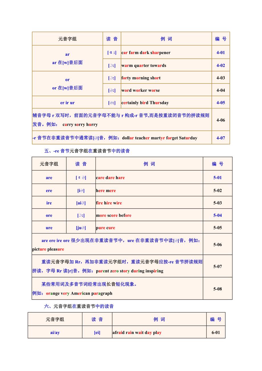 《英语单词拼读规则》速学速记_第3页