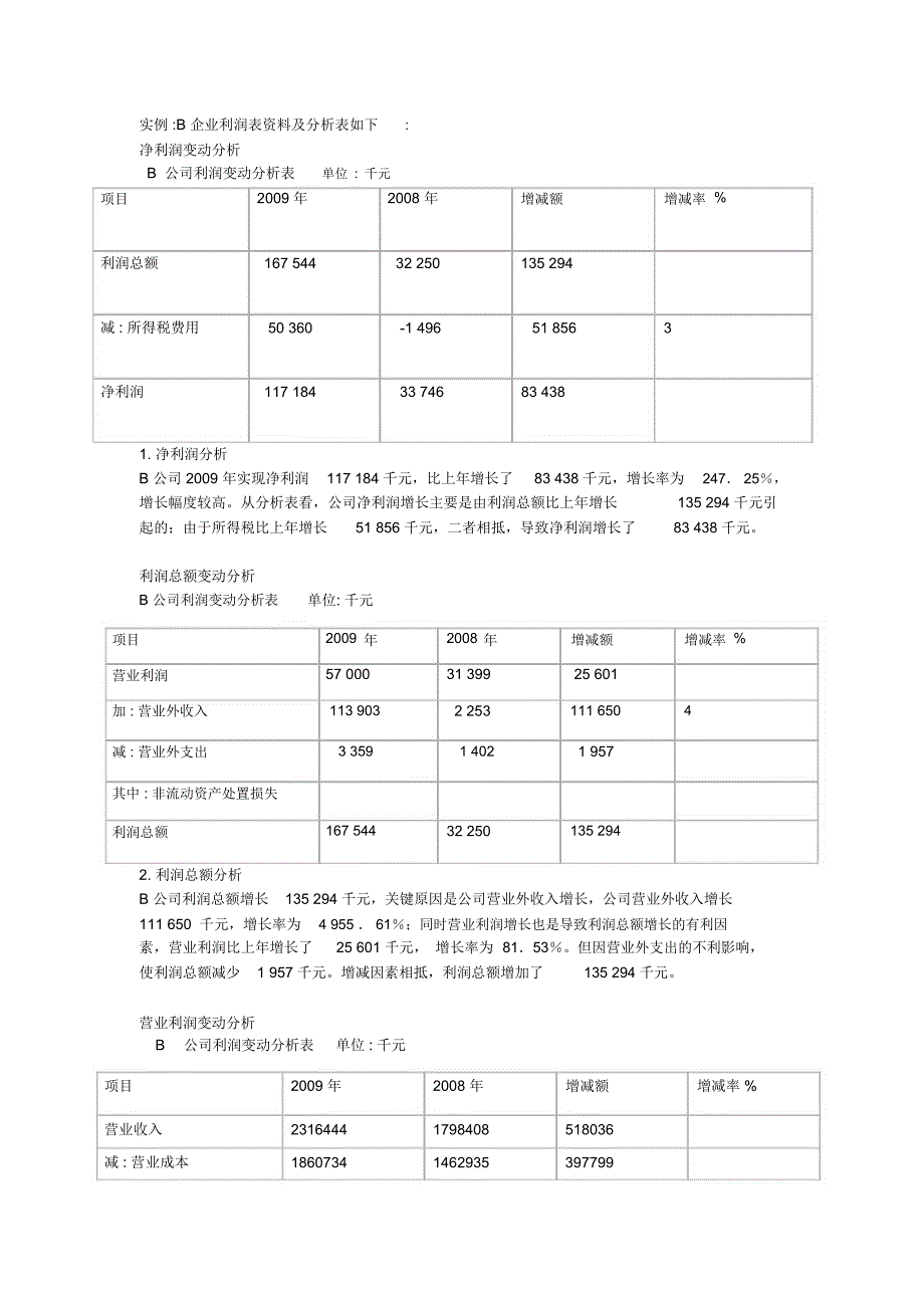 利润表案例分析_第1页