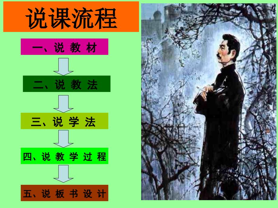 我的伯父鲁迅先生说课课件.ppt_第2页