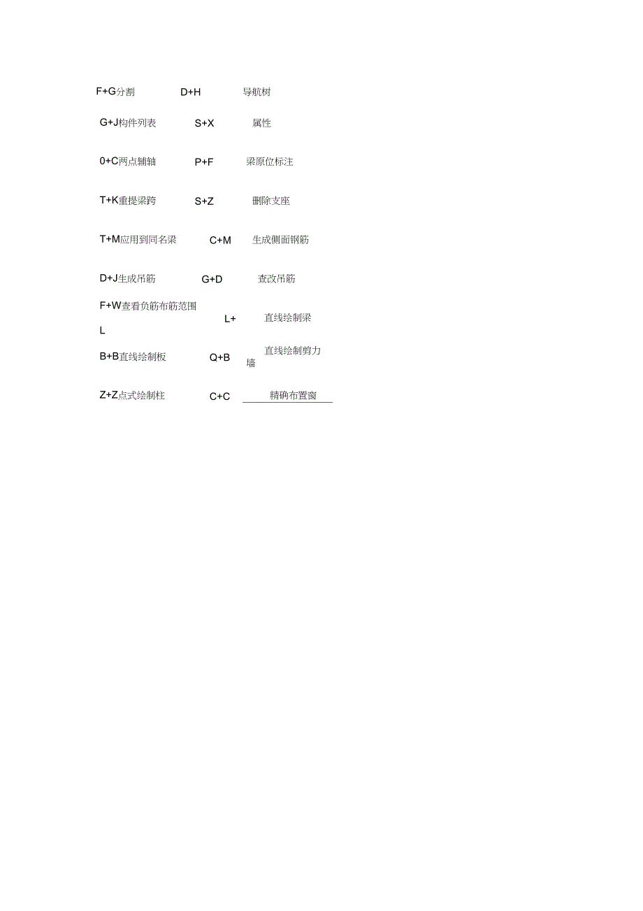 广联达GTJ2018快捷键_第3页