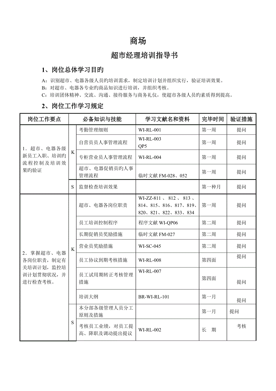 超市各岗位培训计划书_第1页