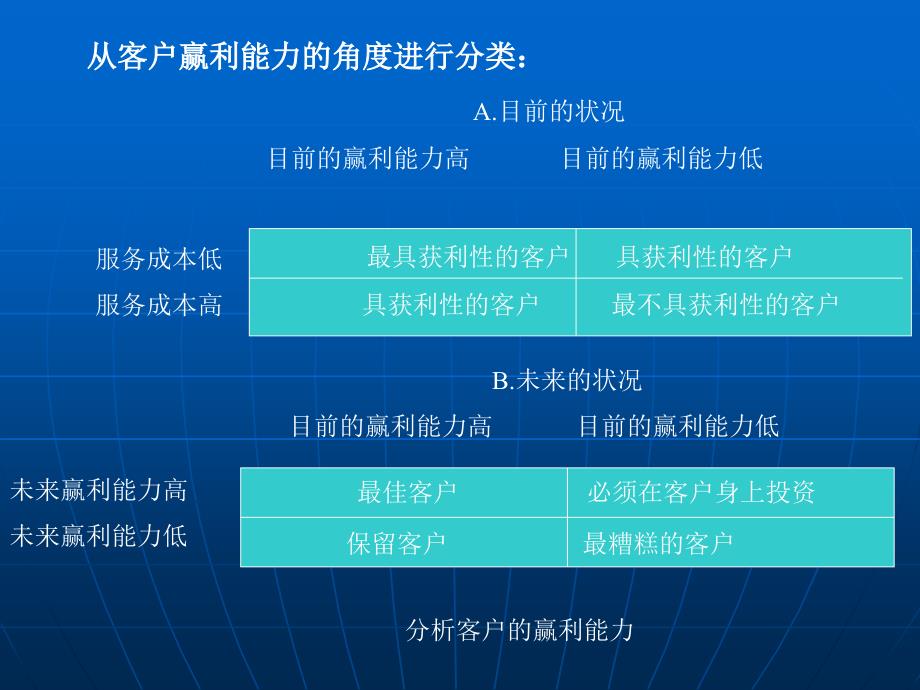 维护客户关系的工作步骤_第2页