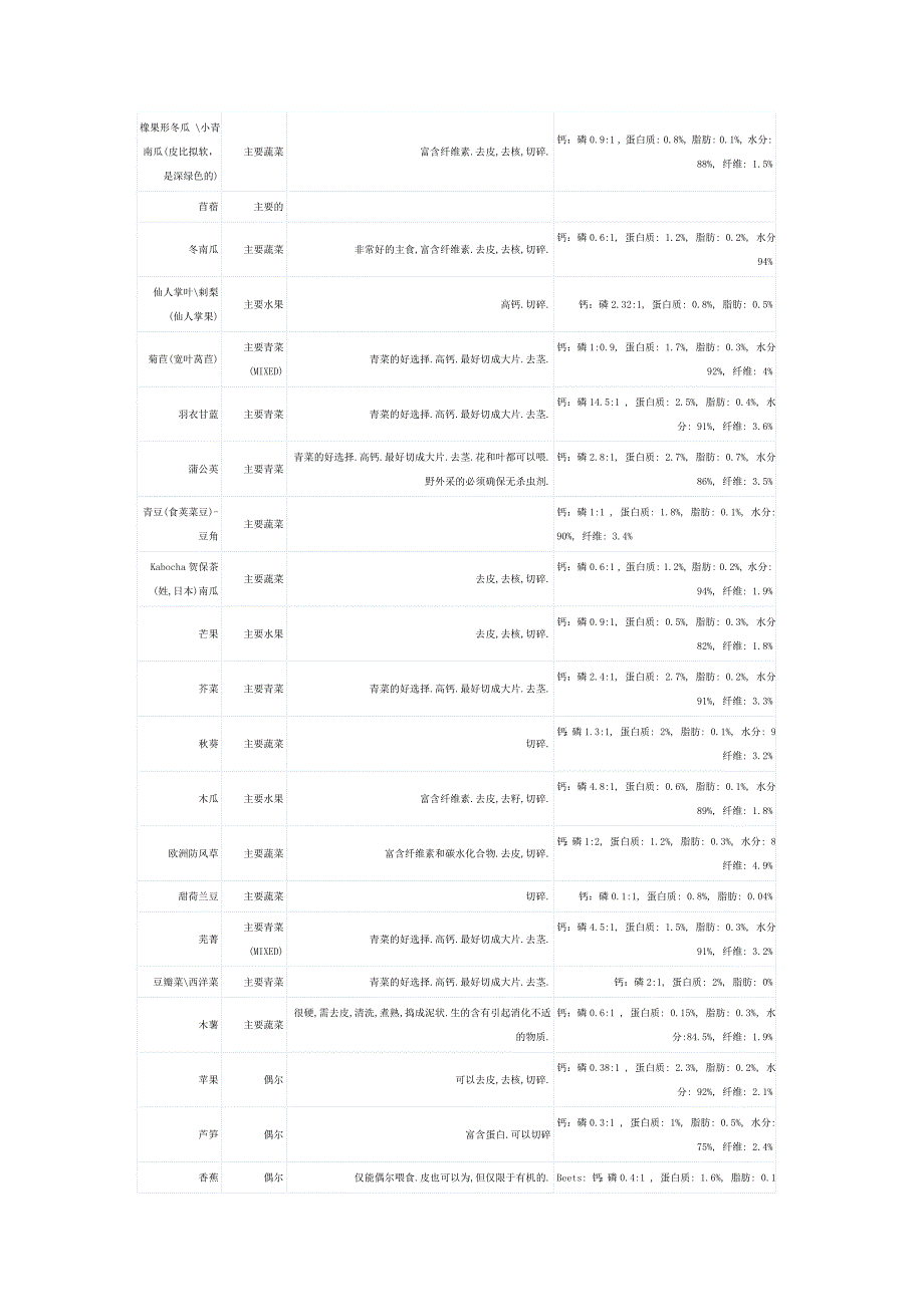 IG食谱营养说明_第1页