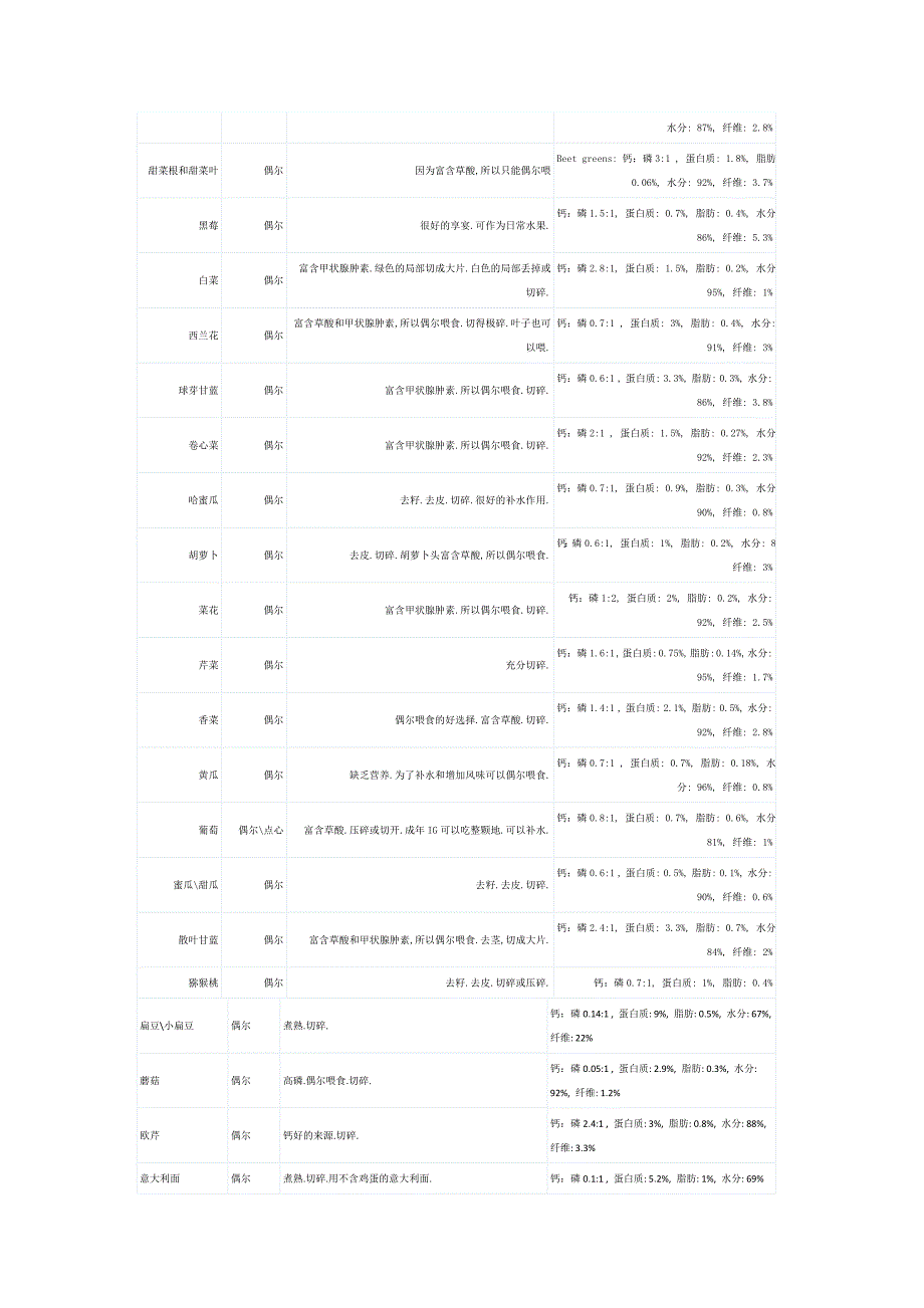 IG食谱营养说明_第2页