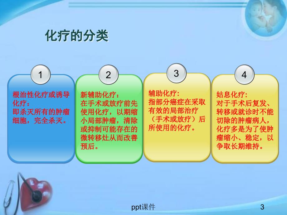 常用抗肿瘤药物ppt课件_第3页