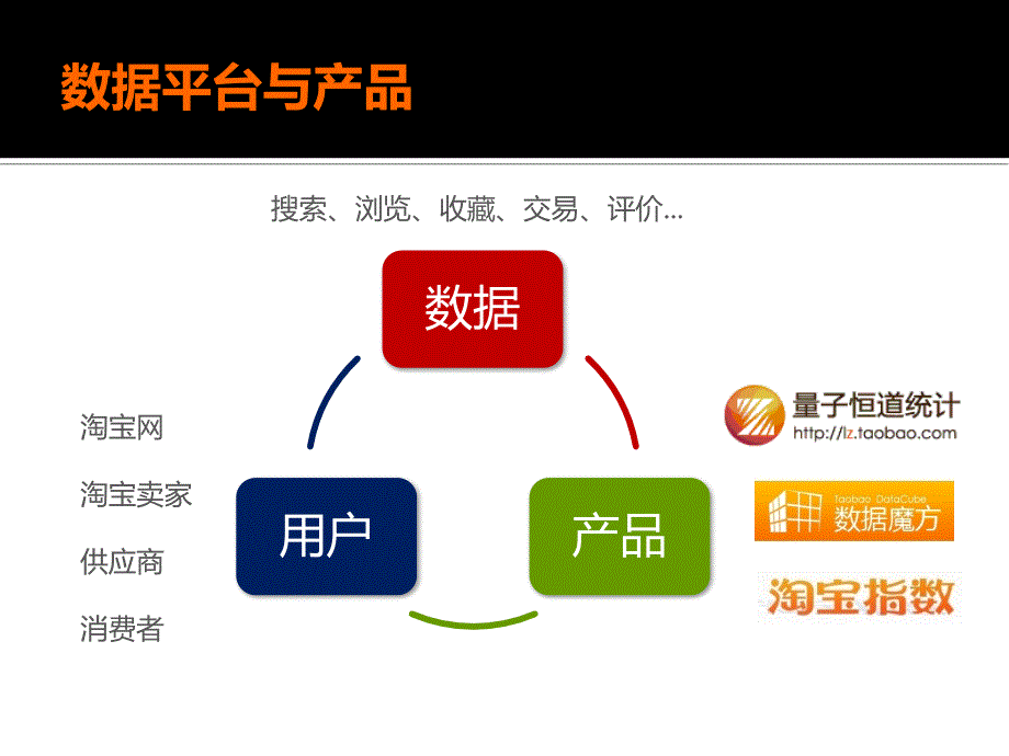 淘宝海量数据处理产品技术架构精品_第3页