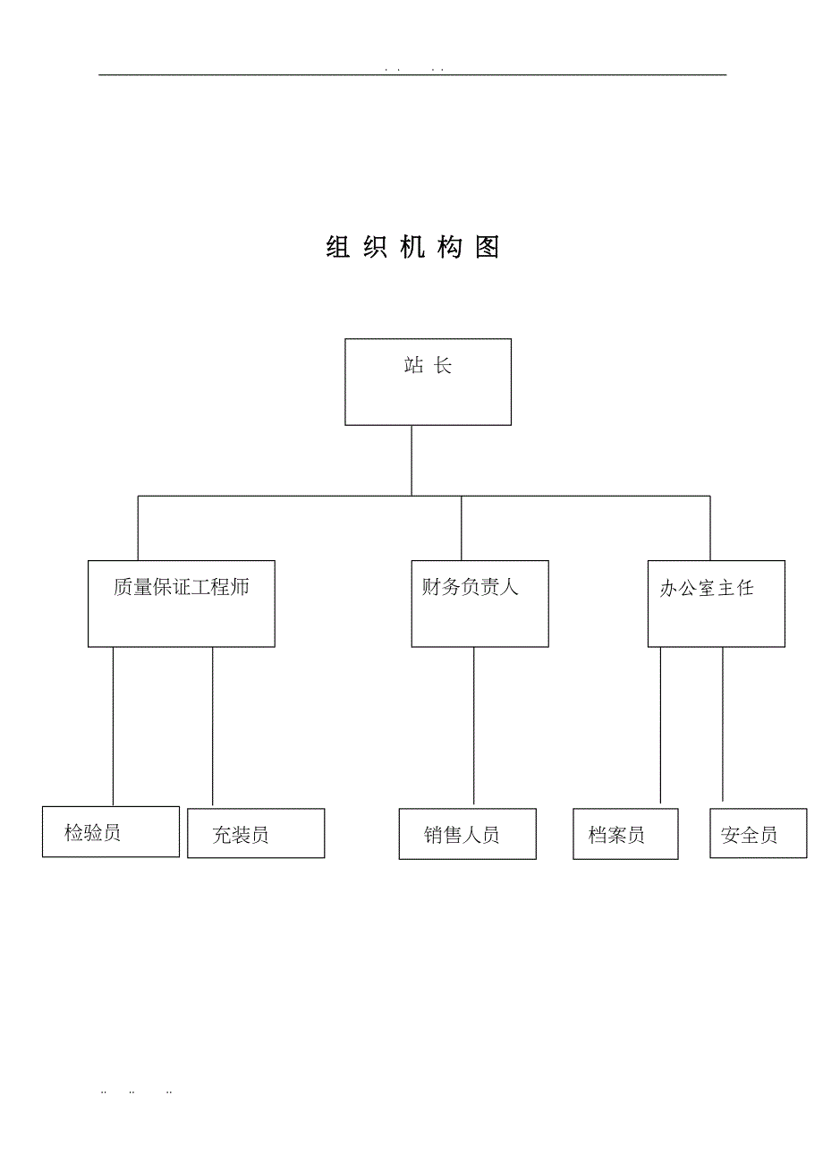 液化气站质量手册范本(DOC 53页)_第4页