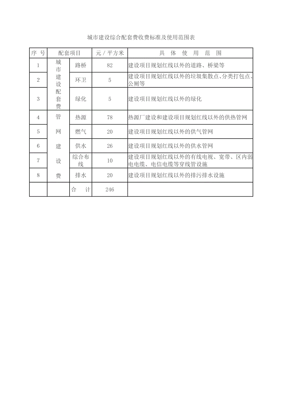 城市建设综合配套费.doc_第4页