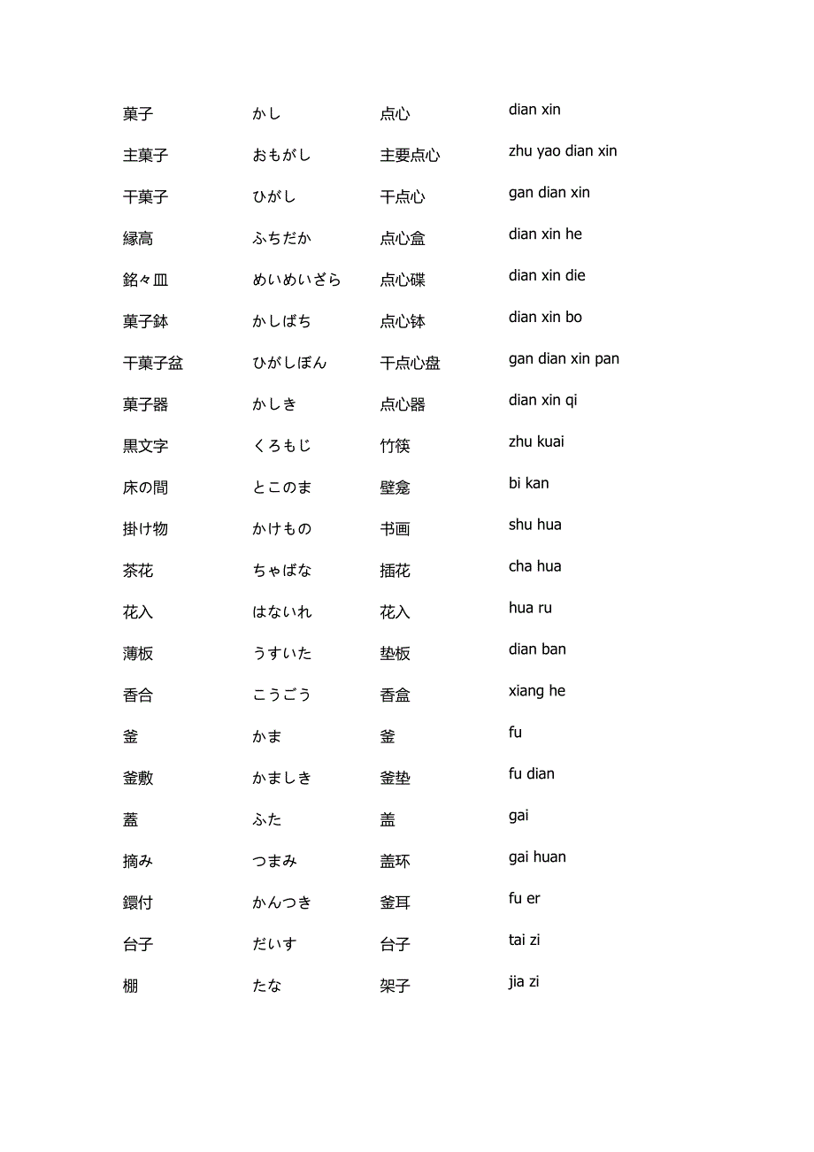 茶道用语中日文对照_第2页