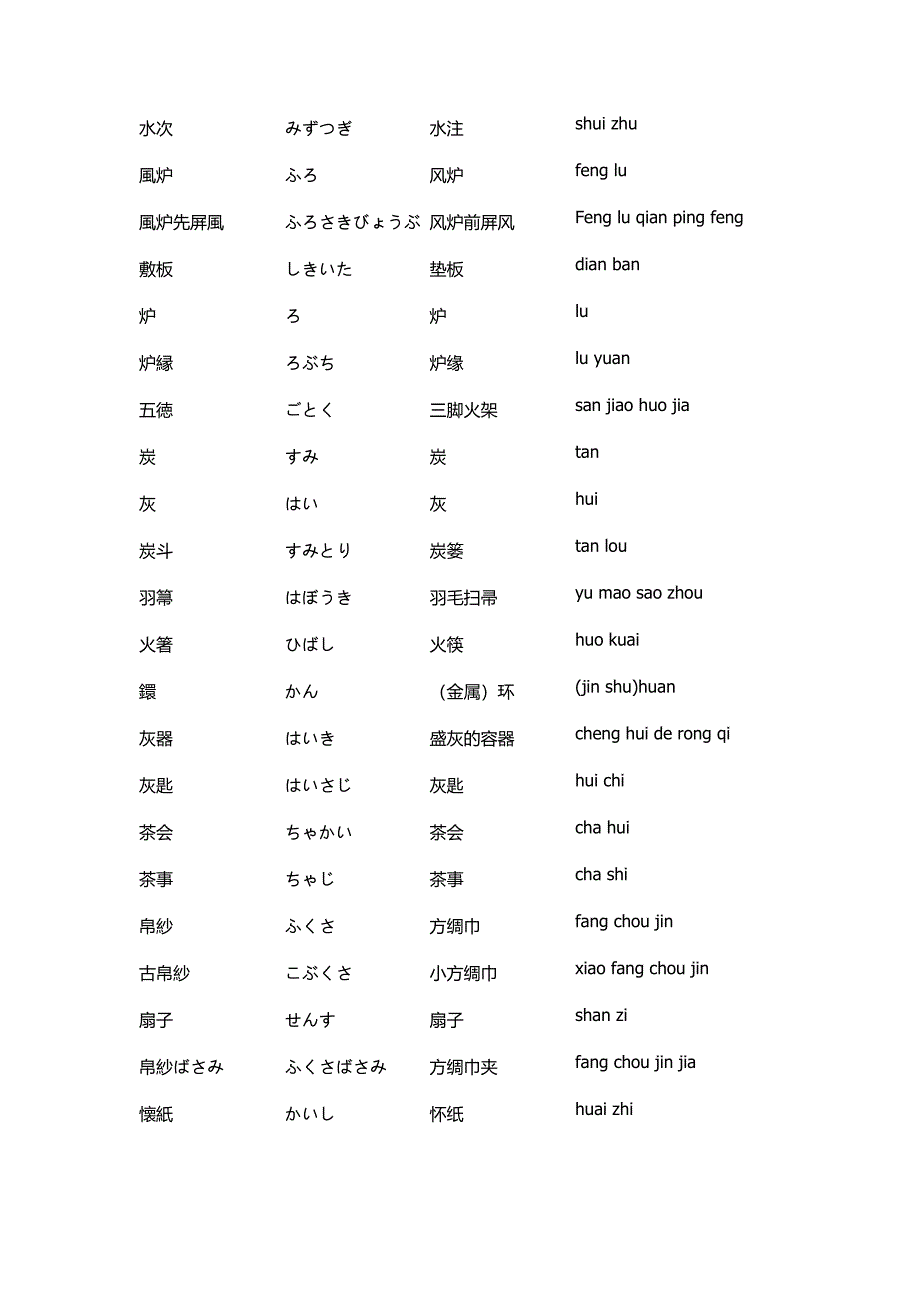 茶道用语中日文对照_第3页