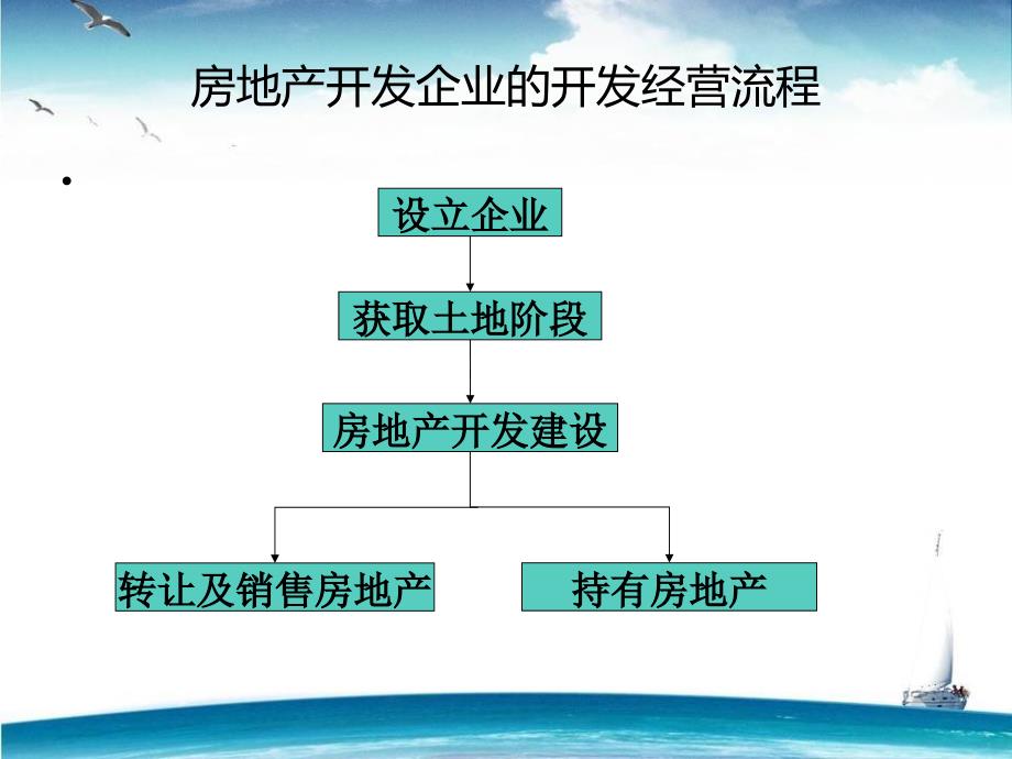 房地产开发企业会计处理_第2页