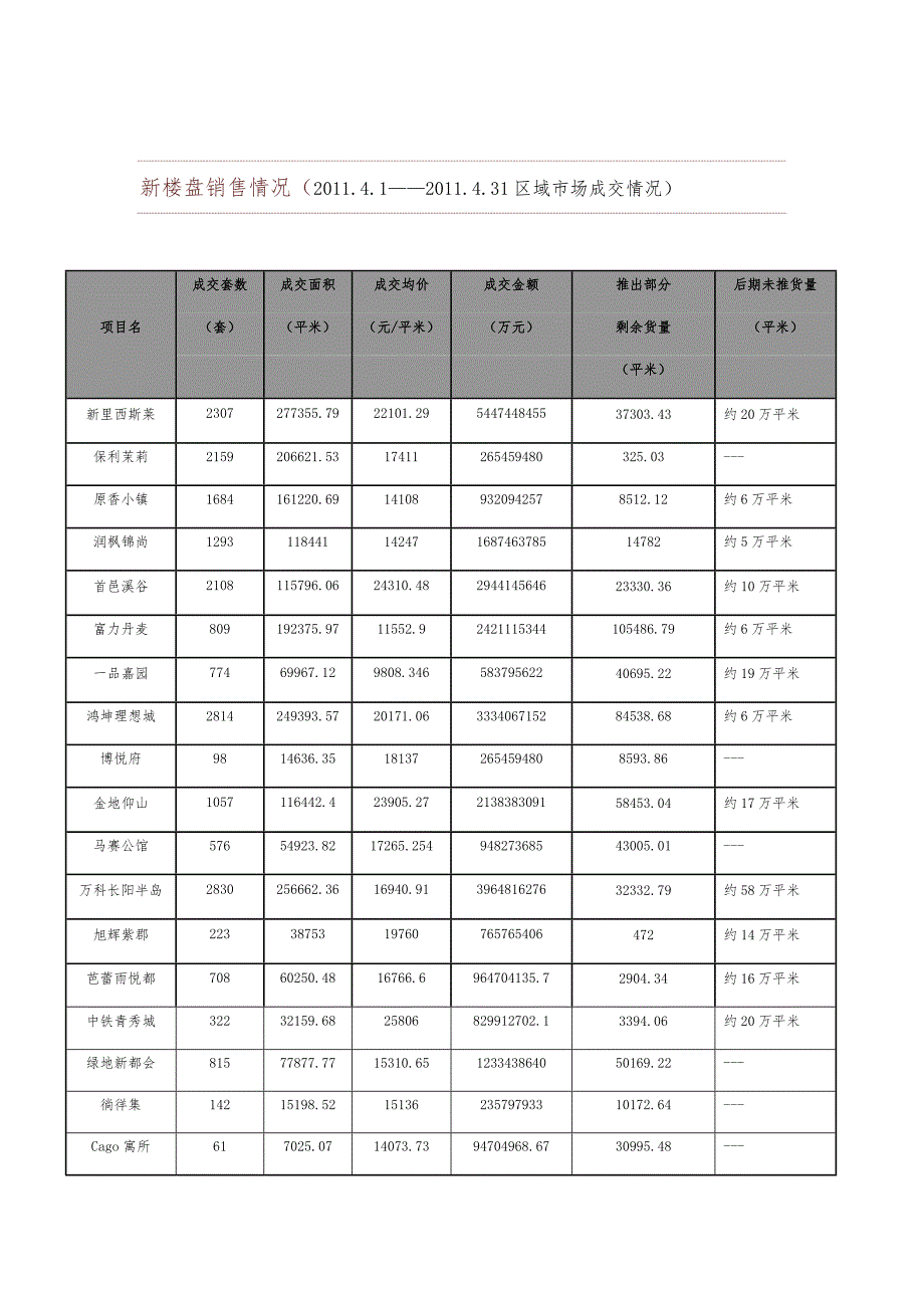 北京物美大兴京良路店项目调研报告_第3页