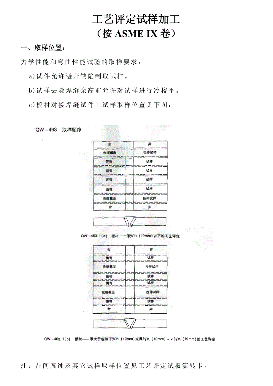 ASME压力容器工艺评定试板取样尺寸_第1页