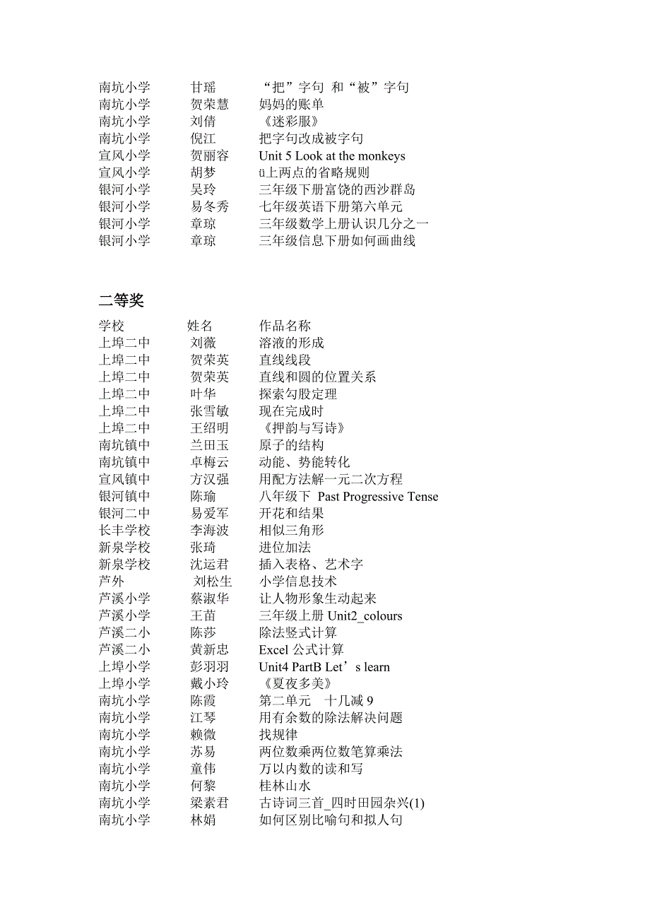 县微课获奖通报_第2页