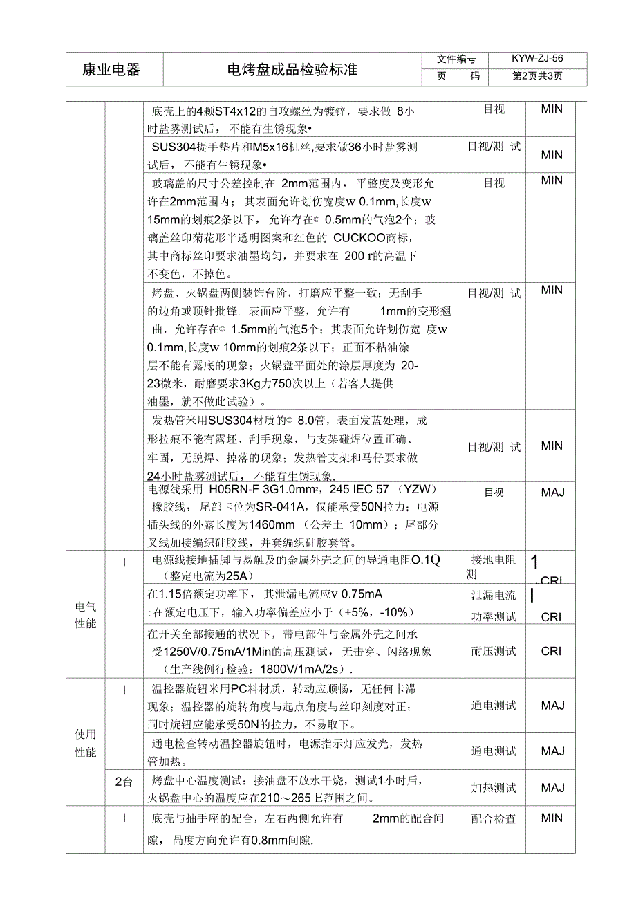 CG251电烤盘成品的检验标准_第2页