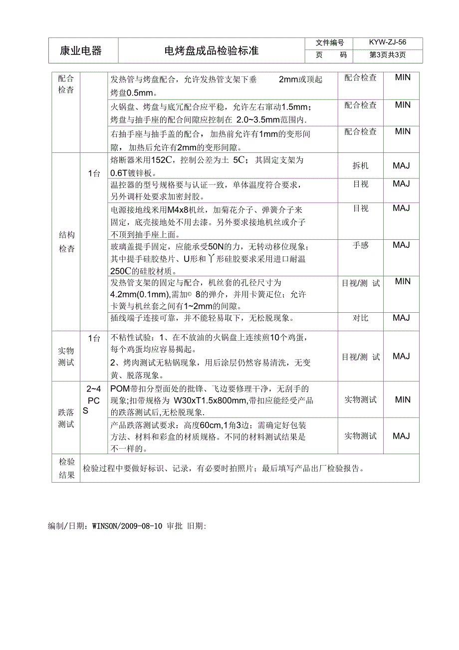 CG251电烤盘成品的检验标准_第3页