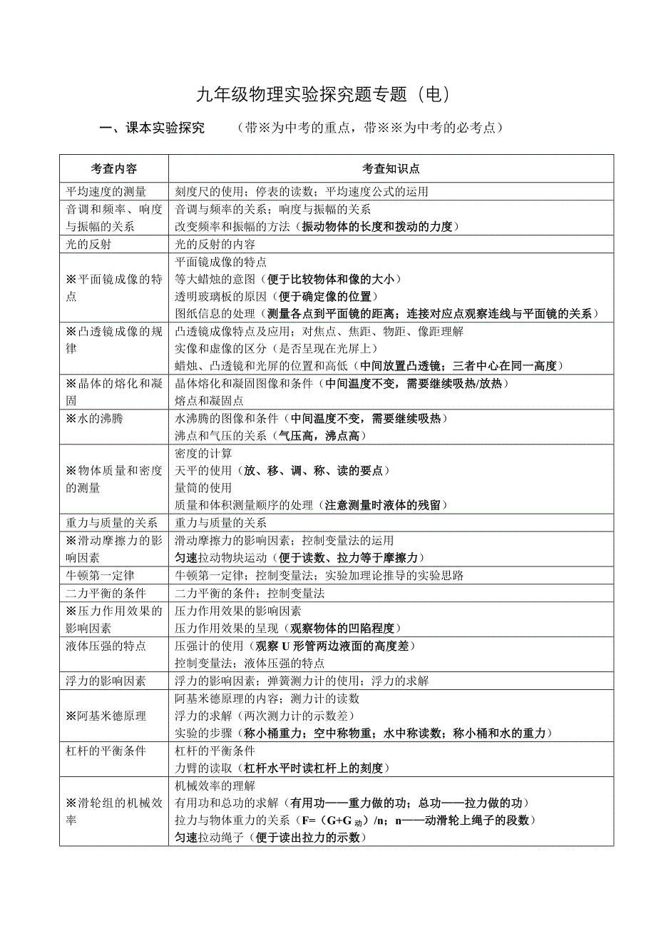 苏科版九年级(初三)物理实验探究题汇总(电学部分)(含答案)_第1页