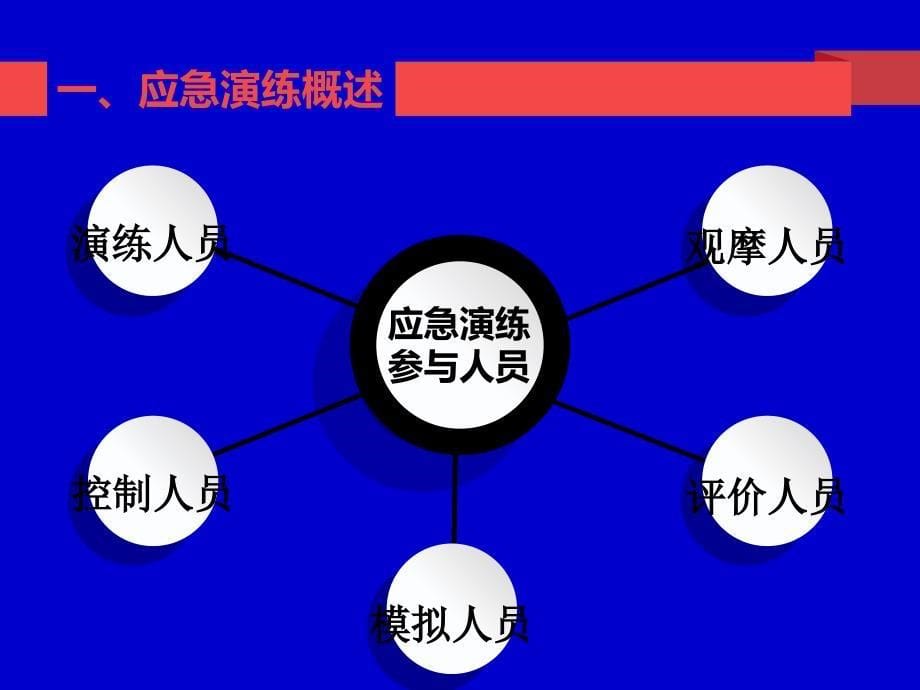 应急演练及应急知识培训(模板).ppt_第5页