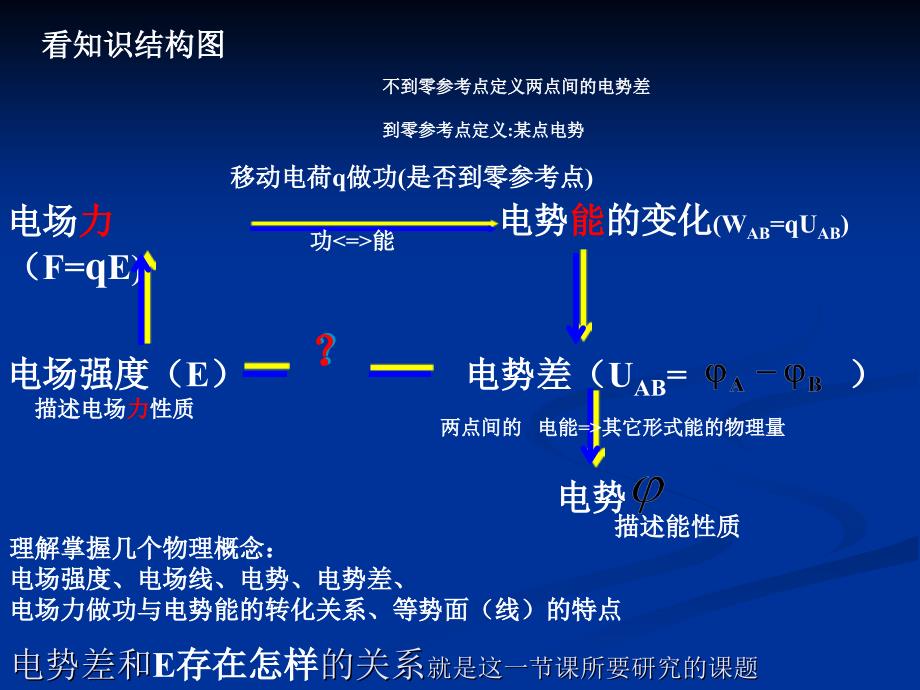 第六节电势差与电场强度的关系_第3页