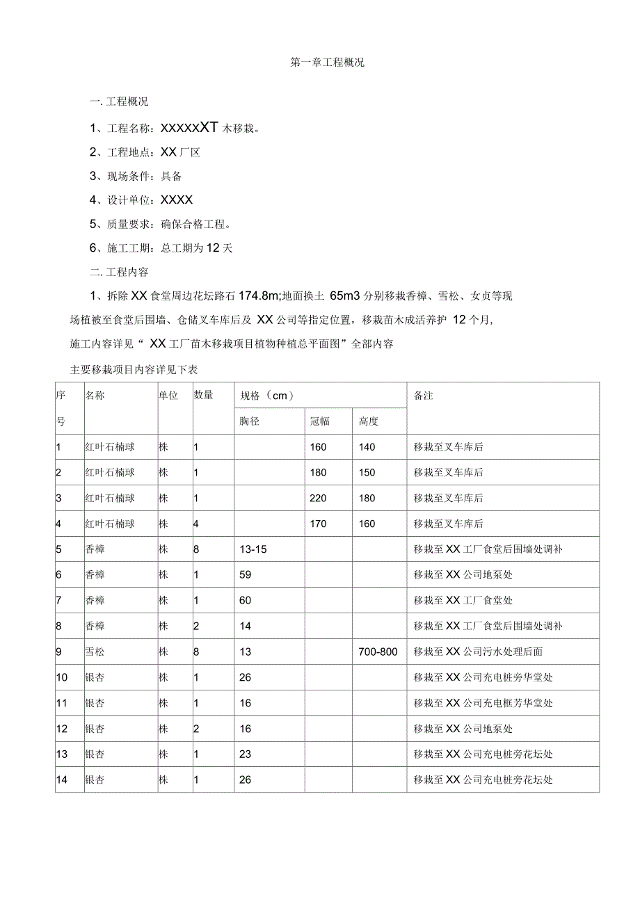 苗木移栽技术标_第2页