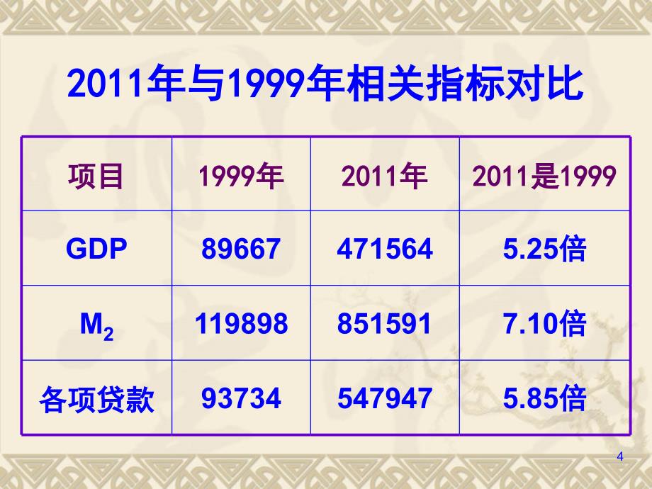 第五章贷款政策与管理PPT课件_第4页