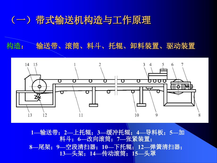 《物料输送机械》PPT课件_第4页