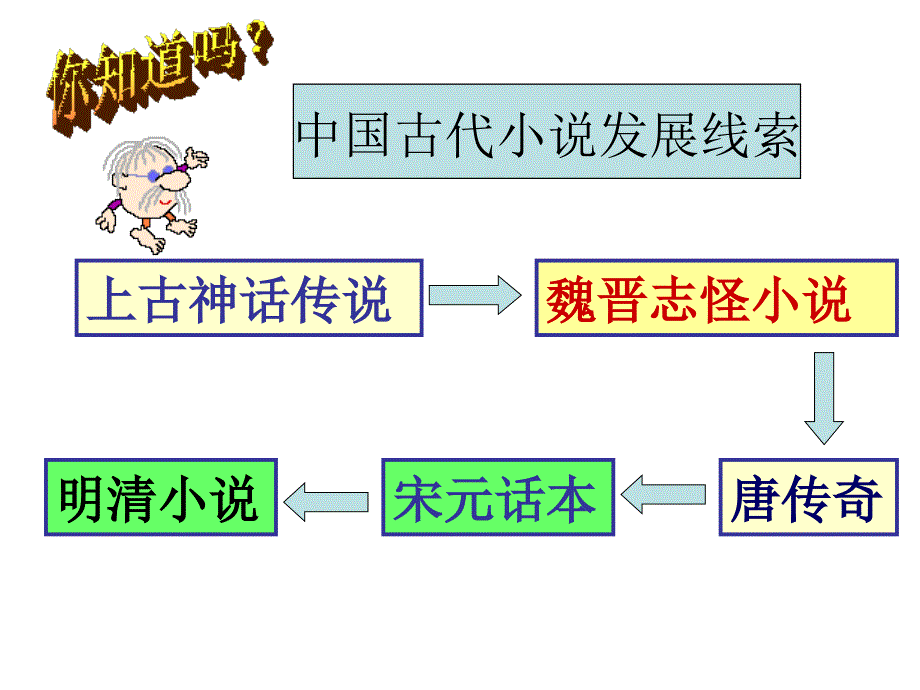 23课《时代特点鲜明的明清文化（二）_第3页