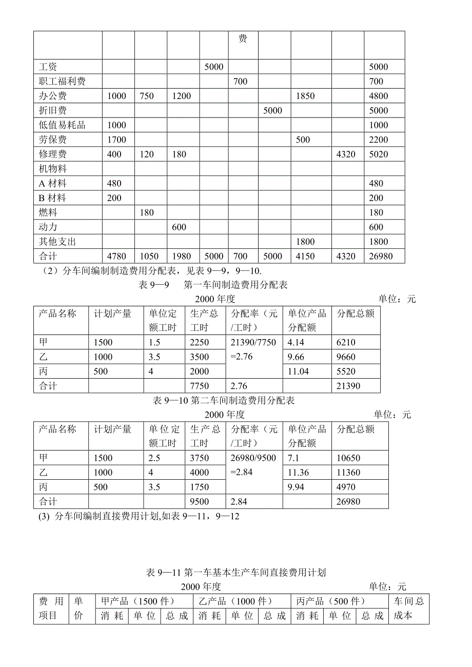 成本会计习题十三成本计划_第4页