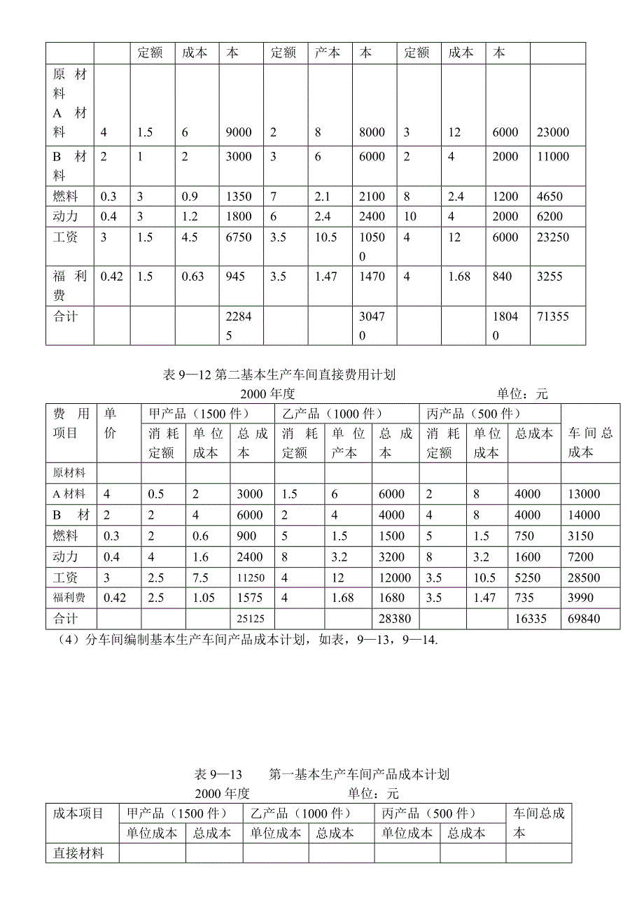 成本会计习题十三成本计划_第5页