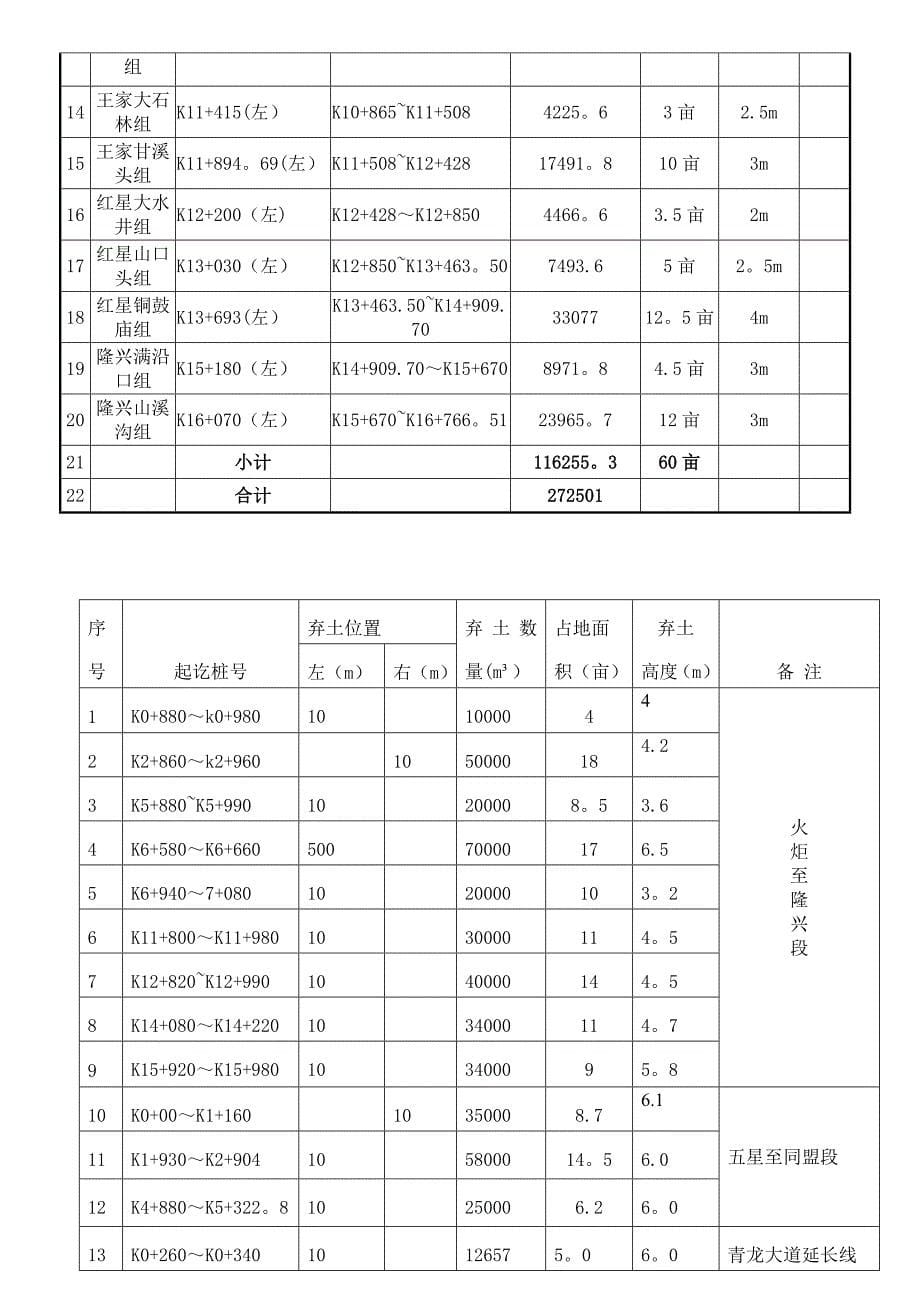 【建筑施工方案】弃土场专项施工方案_第5页