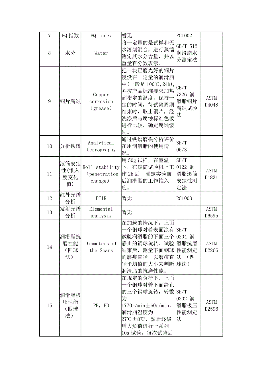 电厂常用轻柴油质量标准_第2页