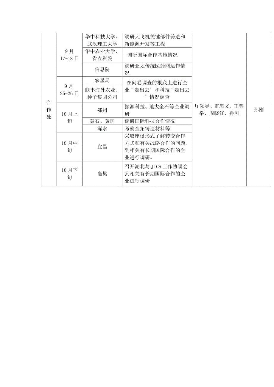 省科技厅调研日程安排汇总表处室_第5页