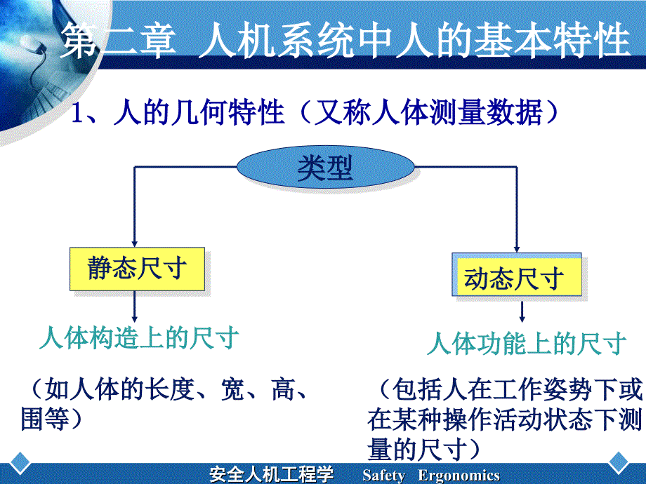 安全人机工程(王保国)2_第4页