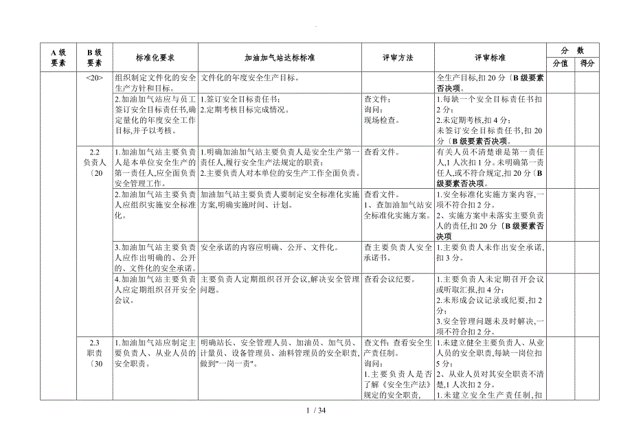 青岛加油加气站安全生产标准化评审标准_第2页