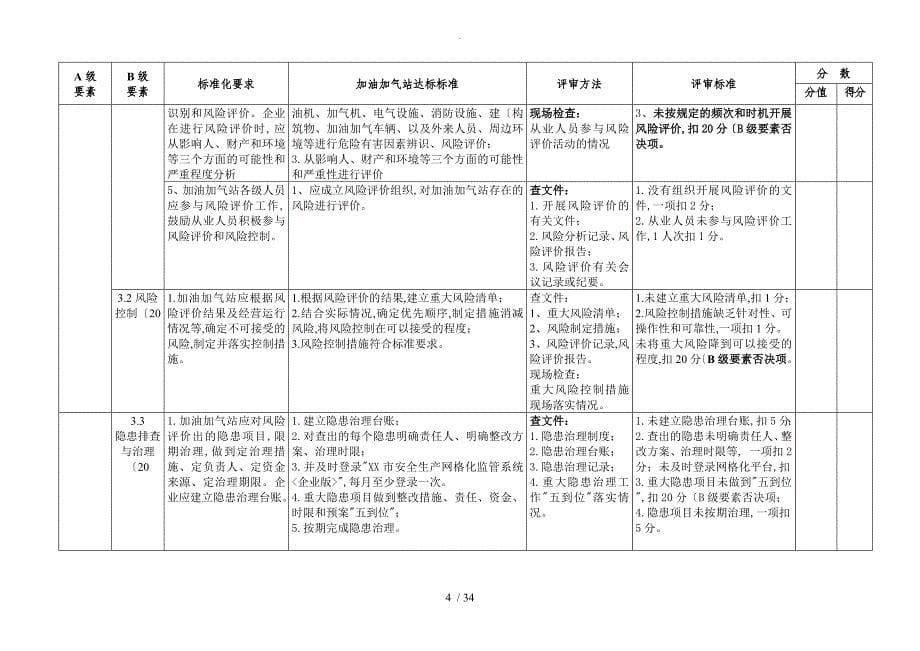 青岛加油加气站安全生产标准化评审标准_第5页