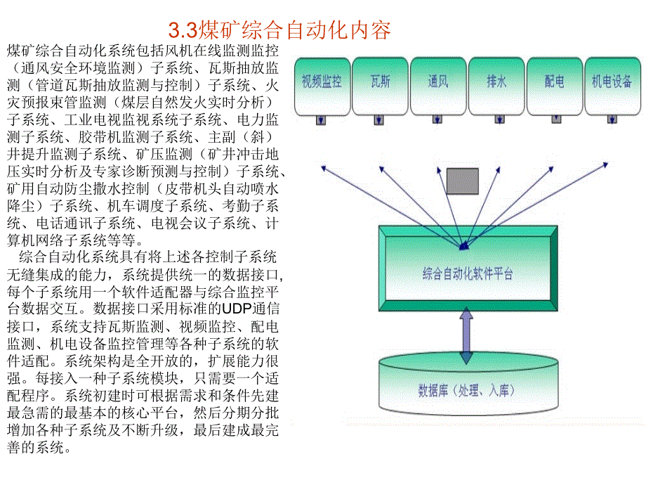 煤矿综合自动化概念_第3页